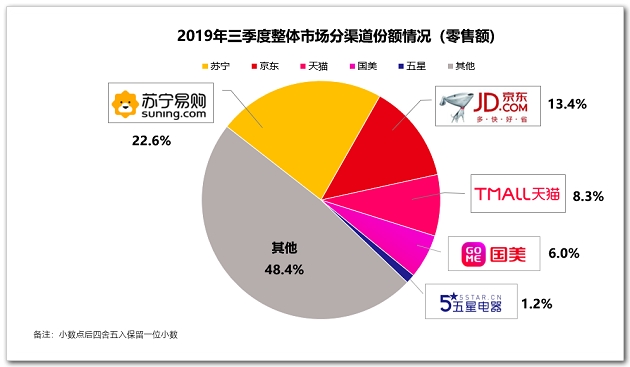 新能源行业中报业绩多点开花 供需格局逐步优化可期